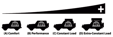 Leaf Spring Categories